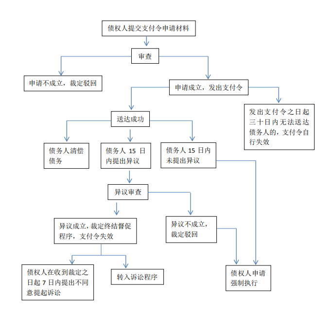 支付流程图.png